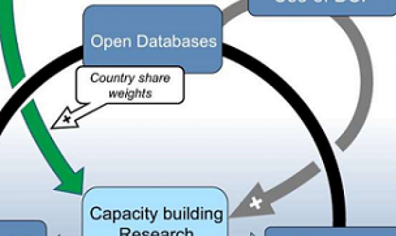 Calls to share genetic data fairly and promote conservation. Credit: DOI: 10.1038/s41467-022-28594-0