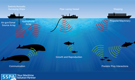 ocean noise diagram. source: https://meam.openchannels.org